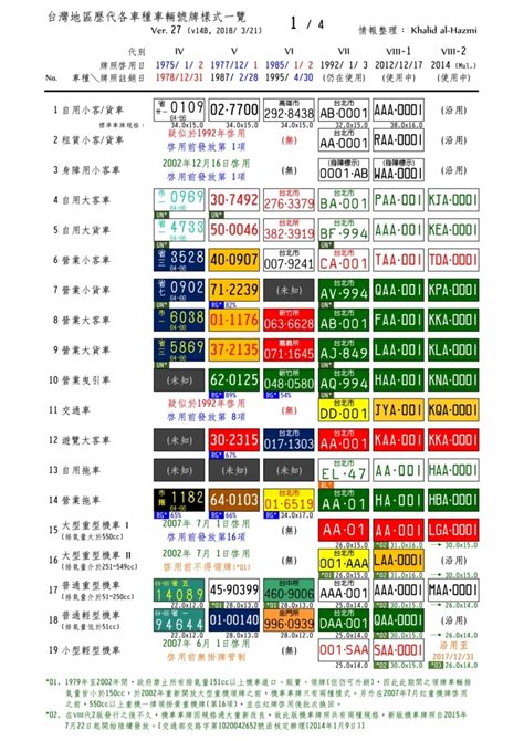 車牌命理|十二生肖車牌號碼吉凶對照表